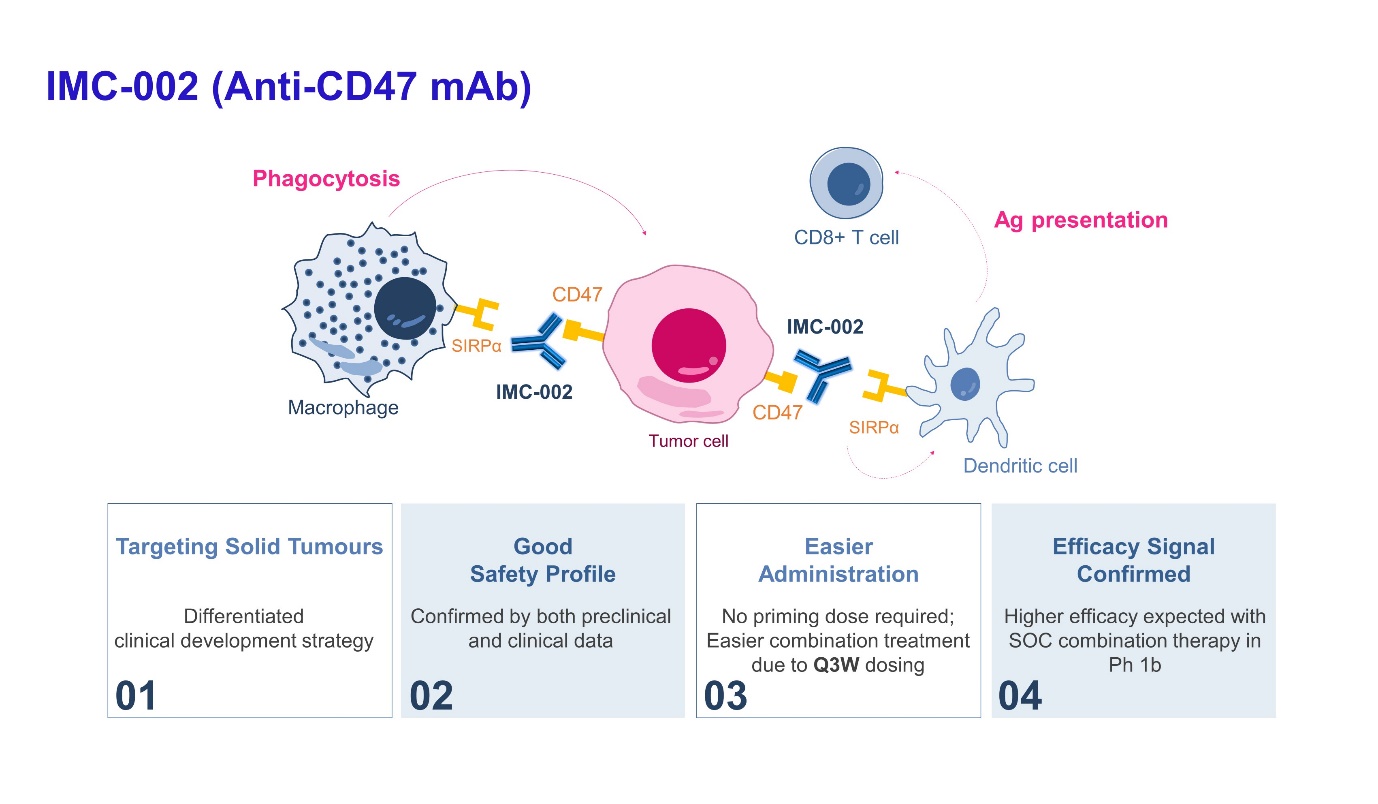 A diagram of a cell
Description automatically generated